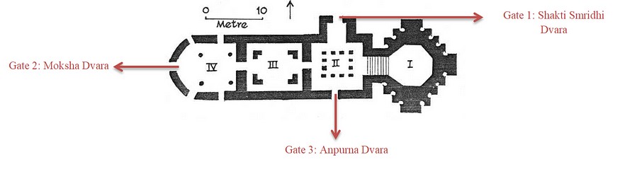 Structural Plan of Kamakhya Temple