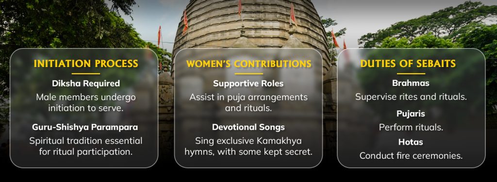 Role of women in shebait family of kamakhya temple